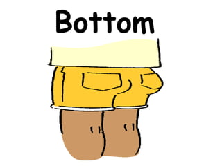 Bottom Is Body parts vocabulary | PPT