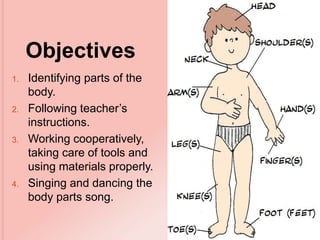 Body parts presentation | PPTX
