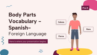 Body Parts
Vocabulary -
Spanish-
Foreign Language
Here is where your presentation begins
Pre–K
Mano
Pierna
Cabeza
 