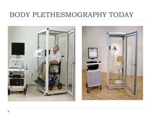 BODY PLETHESMOGRAPHY TODAY
 