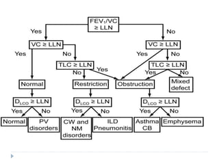 Body plethesmography