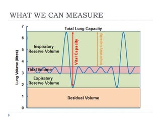WHAT WE CAN MEASURE
 