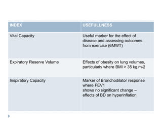INDEX USEFULLNESS
Vital Capacity Useful marker for the effect of
disease and assessing outcomes
from exercise (6MWT)
Expiratory Reserve Volume Effects of obesity on lung volumes,
particularly where BMI > 35 kg.m-2
Inspiratory Capacity Marker of Bronchodilator response
where FEV1
shows no significant change –
effects of BD on hyperinflation
 