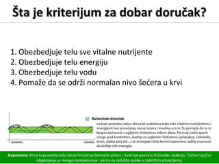 Šta je kriterijum za dobar doručak?Šta je kriterijum za dobar doručak?
1. Obezbedjuje telu sve vitalne nutrijente
2. Obezbedjuje telu energiju
3. Obezbedjuje telu vodu
4. Pomaže da se održi normalan nivo šećera u krvi
Napomena: Kriva koja predstavlja šecer/insulin je šematski prikaz i ilustruje poznatu fiziološku reakciju. Tačno naučno
objašnjenje je mnogo kompleksnije i varira za različite osobe u različitim situacijama.
 