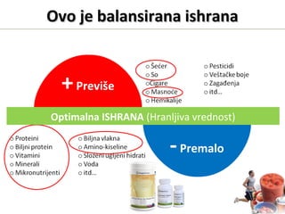 Ovo je balansirana ishranaOvo je balansirana ishrana
+Previše
-Premalo
Optimalna ISHRANA (Hranljiva vrednost)
 