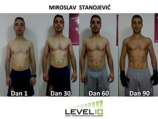 MIROSLAV STANOJEVIĆMIROSLAV STANOJEVIĆ
Dan 1Dan 1 Dan 30Dan 30 Dan 60Dan 60 Dan 90Dan 90
 