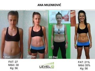 Ana Milenković
1.Dan1.Dan
FAT: 27
Mišić: 30
Kg: 56
3030.Dan.Dan 6060.Dan.Dan 9090.Dan.Dan
FAT: 21%
Mišić 35%
Kg: 56
ANA MILENKOVIĆANA MILENKOVIĆ
 