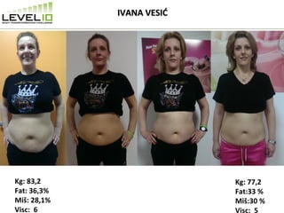 IVANA VESIĆIVANA VESIĆ
Kg: 77,2
Fat:33 %
Miš:30 %
Visc: 5
Kg: 83,2
Fat: 36,3%
Miš: 28,1%
Visc: 6
 