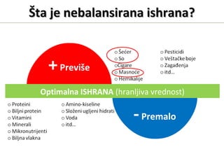 Šta je nebalansirana ishrana?Šta je nebalansirana ishrana?
+Previše
-Premalo
Optimalna ISHRANA (hranljiva vrednost)
 