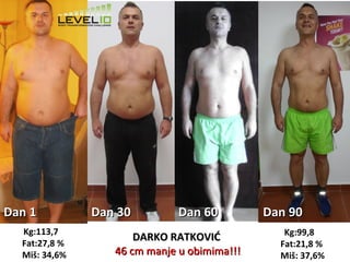 Dan 1Dan 1 Dan 30Dan 30 Dan 60Dan 60 Dan 90Dan 90
Kg:99,8
Fat:21,8 %
Miš: 37,6%
Kg:113,7
Fat:27,8 %
Miš: 34,6%
DARKO RATKOVIĆDARKO RATKOVIĆ
46 cm manje u obimima!!!46 cm manje u obimima!!!
 