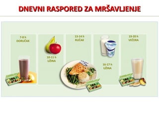 DNEVNI RASPOREDDNEVNI RASPORED ZA MRŠAVLJENJEZA MRŠAVLJENJE
7-8 h
DORUČAK
10-11 h
UŽINA
13-14 h
RUČAK
16-17 h
UŽINA
19-20 h
VEČERA
 