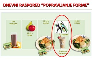 DNEVNI RASPOREDDNEVNI RASPORED “POPRAVLJANJE FORME”“POPRAVLJANJE FORME”
7-8 h
DORUČAK
10-11 h
UŽINA
13-14 h
RUČAK
TRENING
19-20 h
VEČERA
ŠEJK POSLE
TRENINGA
 