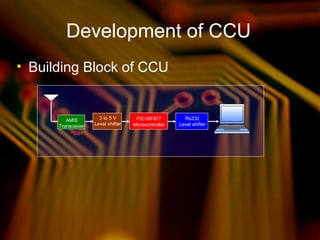 Development of CCU
• Building Block of CCU
AMIS
Transceiver
PIC16F877
Microcontroller
3 to 5 V
Level shifter
Rs232
Level shifter
 