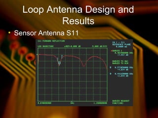 Loop Antenna Design and
Results
• Sensor Antenna S11
 