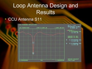 Loop Antenna Design and
Results
• CCU Antenna S11
 