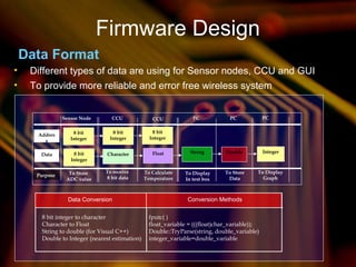 Data Format
• Different types of data are using for Sensor nodes, CCU and GUI
• To provide more reliable and error free wireless system
Data Conversion Conversion Methods
8 bit integer to character fputc( )
Character to Float float_variable = (((float)char_variable));
String to double (for Visual C++) Double::TryParse(string, double_variable)
Double to Integer (nearest estimation) integer_variable=double_variable
8 bit
Integer
Character Float String Double Integer
8 bit
Integer
8 bit
Integer
Data
Addres
s
Sensor Node CCU CCU PC PC PC
8 bit
Integer
Purpose To Store
ADC value
To receive
8 bit data
To Calculate
Temperature
To Calculate
Temperature
To Display
In text box
To Store
Data
To Display
Graph
Firmware Design
 