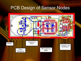 PCB Design of Sensor Nodes
MCU and Level
Shifter
Power
Management
Antenna
Transceiver and
matching cct.
Connector to
Sensor
 