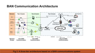Body sensor networks | PPTX