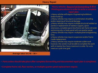 Body Shop Process Overview | PPT