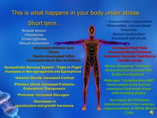 This is what happens in your body under stress Short term… Concentration impairment Distractible, overwhelmed Insomnia Sexual dysfunction Increased self-doubt Increased Heart Rate Increased Blood Pressure Increased Vascular Resistance Cardiac Arrest Increased stomach acid Ulcers Gastro-esophageal reflux Decreased blood flow to kidneys Sympathetic Nervous System: “Fight or Flight” Increases in Nor-epinephrine and Epinephrine Muscle tension Headaches Chest tightness Sexual dysfunction Stress Response “borrows” resources from Immune and Endocrine Systems Adrenal Glands: Increased Cortisol Pituitary Gland: Increased Prolactin, Endorphins, Vasopressin Pancreas: Increased Glucagon Decreases in reproductive and growth hormones Releases T-lymphocytes AND blood vessel walls secrete substance that binds these cells creating plaque Increased ACTH blocks Interferon which then reduces responsiveness of White Blood Cells 