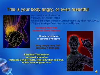 This is your body angry, or even resentful Narrows focus of attention Puts you in “Attack” mode Shame and anger increase Cortisol especially when PERSONAL “ Righteous Anger” can become an addiction Increased Heart Rate Increased Blood Pressure Increased Testosterone Increased Adrenaline Increased Cortisol levels, especially when personal.  Public shame highest of all Muscle tension and associated symptoms Many people carry their emotions in their guts 