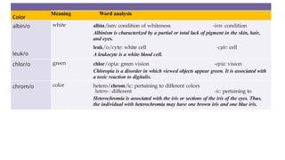 Chloropia Body Structure. medical terminology. cha | PPTX
