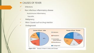  CAUSES OF FEVER
 Infections
 Non infectious inflammatory disease
Autoimmune inflammatory
Vasculitis
 Malignancy
 Miscl. Causes such as drug reaction
 Undiagnosed
 