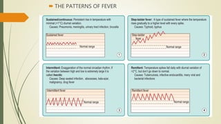  THE PATTERNS OF FEVER
 