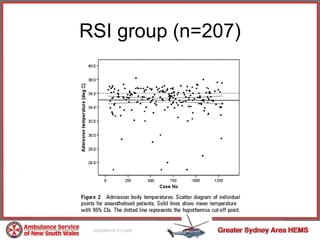 RSI group (n=207) 