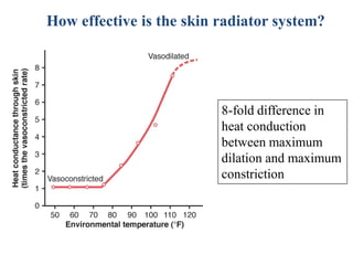 Body temperature regulation, and fever | PDF