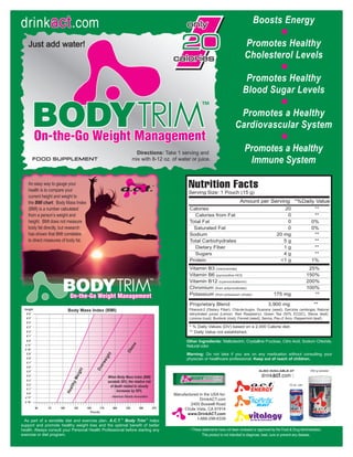 Bodytrim & Ingredient List Of 4 Products