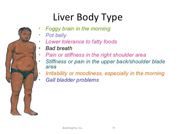 Body Type Transformation