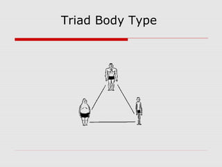 Understanding Design Body Types. - ppt video online download