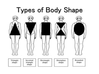 Body types | PPTX