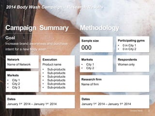 © Zoom Media Inc.
2014 Olay Campaign – Research Results
Campaign Summary
Goal
Increase brand awareness and purchase
intent for a new body wash
Network
Name of Network
Markets
• City 1
• City 2
• City 3
Dates
January 1st 2014 – January 1st 2014
Execution
Product name
• Sub-products
• Sub-products
• Sub-products
• Sub-products
• Sub-products
• Sub-products
Methodology
Sample size
000
Markets
• City 1
• City 2
Participating gyms
• 0 in City 1
• 0 in City 2
Research firm
Name of firm
Respondents
Women only
Dates
January 1st 2014 – January 1st 2014
2014 Body Wash Campaign – Research Results
3Company Name
 