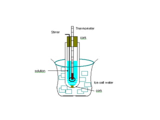 Body water and Osmolality