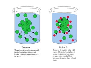 Body water and Osmolality