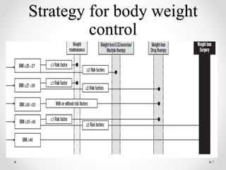 Body weight control | PPTX