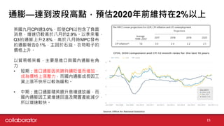ͨ_θcA2020ǰS2%
ӢCPI_3.0%ʹCPI԰ؓ
Ϣ^춰µ2.9%Լ
Q3ͨ2.8%춰rMPCl
ͨ0.1%ʯ͡Ьӵ
r
Q׎ҪMcͨڽ

? ڣMͨӢ^mHֵӣ
ɞrϝqͨL
Yϝq^龏͡
? ڣMͨSӢ^Ϣٷž
ͨYٻ؜ؼfîaܜp٣
^졣
15
 