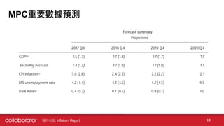 MPCҪAy
18YρԴ: Inflation Report
 