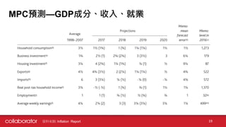 MPCAyGDPɷ֡롢͘I
19YρԴ: Inflation Report
 