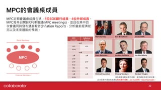 MPCĕhɆT
22
MPCڕhɆT5λBOEyгɆT4λⲿɆT
MPCÿ_8ʕh(MPC meetings)K
Εhͬrlͨ(Inflation Report)ǰ
rԼδͨAy
ɫWמBOEyгɆT\ɫWׄtⲿɆT
˴ηϢ߰λBOEyгɆTJon CunliffeDave Ramsden
 