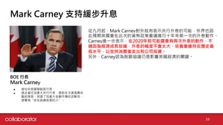 Mark Carney ֧־Ϣ
ľMark CarneyбʾϢĿܣҲ
AӢڴ˴ε؛ߕhMʮһεϢ
CarneyMһʾ2020ǰ߀ЃɴϢĄ
^齛LžϢķȲ̫fSښvʷ
ˮƽ֧M֧͹˾ͶY
⣬CarneyJÓWfhӰӢPI
BOE L
Mark Carney
 λӢBOEL
 ^ȥμôLǰڴJL
RǰϢC˼ôЈԣ
u顰ǰˡ
23
 