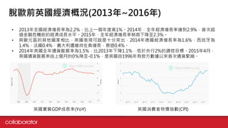 ÓWǰӢśr(2013~2016)
? 2013ȫLʞ2.2%һȸ1%2014꣬ȫ꽛L_2.9%״γ
^ΣCǰĽLˮƽ2015꣬ȫ꽛L΢½2.3%
? cWԪ^ȣӢFfʮͻ2014Lʞ1.6%
1.4%0.4%x߀SؓL˥0.4%
? 2014Ӣȫͨ؛Ûʞ1.5%2013½1.1%2%{Ŀˡ20154£
Ӣͨ؛Ûςµ0-0.1%Ӣ1996йٷԁ״ͨ؛os
Ӣ|GDPL(YoY) ӢMrָ(CPI)
 