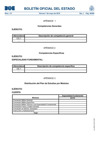 BOLETÍN OFICIAL DEL ESTADO
Núm. 111                                   Viernes 7 de mayo de 2010                      Sec. I. Pág. 40400



                                                 APÉNDICE 1

                                          Competencias Generales
       EJÉRCITO:


           Abreviatura                     Descripción de competencia general
              CG.1
               …


                                                 APÉNDICE 2

                                            Competencias Específicas
       EJÉRCITO:
       ESPECIALIDAD FUNDAMENTAL:


           Abreviatura                   Descripción de competencia específica
              CE.1
               …


                                                 APÉNDICE 3

                         Distribución del Plan de Estudios por Módulos

       EJÉRCITO:
       CUERPO:
                                                                       Especialidad Fundamental
                                   Módulos                                       ECTS
           Formación Militar General
           Formación Militar Específica
           Formación Militar Técnica o de Especialidad Fundamental
           Formación Física y Orden Cerrado
           Formación en Idioma Extranjero
           Instrucción y Adiestramiento
                                      Total
                                                                                                           cve: BOE-A-2010-7250
 