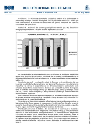 BOLETÍN OFICIAL DEL ESTADO
Núm. 153	                                   Martes 28 de junio de 2011	                               Sec. III. Pág. 69004


                Conclusión.  Se manifiesta claramente un desnivel a favor de la contratación de
            personal fijo a tiempo completo en mujeres, con un porcentaje del 57.93%, hecho que
            está contribuyendo a equilibrar la desigualdad de género heredada del colectivo
            funcionarial. (Ver gráfico 15).

               Gráfico 16.  Evolución del porcentaje del personal laboral fijo y fijo discontinuo
            desagregado por hombres y mujeres durante el periodo 2006-2009.


                              PERSONAL LABORAL FIJO Y FIJO DISCONTINUO

                               57,07%          58,33%          58,56%           58,61%
              60,00%


              50,00%
                          42,93%                                           41,39%
                                         41,67%           41,44%

              40,00%

                                                                                               HOMBRES
              30,00%
                                                                                               MUJERES

              20,00%


              10,00%


               0,00%
                            2006            2007             2008            2009



                 En lo que respecta al análisis efectuado sobre la evolución de la totalidad del personal
            laboral tanto fijo como fijo discontinuo, manifestar que se observa una ligera tendencia en
            el ingreso de trabajadoras frente a trabajadores en estas modalidades contractuales (Ver
            gráfico 16).
                 Conclusión general.  La situación actual de Correos es la combinación de una
            herencia constituida fundamentalmente por personal funcionario, mayoritariamente
            masculino, y la entrada de personal laboral con diferentes relaciones contractuales en la
            empresa. Estas últimas incorporaciones destacan por un notable aumento de mujeres,
            tanto en contratos temporales (62,17%), fijos-discontinuos (61,50%), fijo a tiempo parcial
            (74,12%) y fijos a tiempo completo (57,93%), donde los porcentajes obtenidos han sido
            destacadamente superiores.
                 Esta conclusión es un indicador importante para la empresa al reflejar que la política
            de empleo aplicada está ausente de consideraciones y requisitos discriminatorios por
            razón de género de cara al ámbito laboral.
                 Sin embargo, el diagnóstico realizado, refleja la tendencia general que se produce en
            la propia sociedad donde, a pesar de los avances en los últimos años, el empleo temporal,
            parcial o discontinuo continúa siendo fundamentalmente femenino, quizás porque las
            mujeres siguen asumiendo mayoritariamente las tareas domésticas.
                 Distribución por turnos de trabajo.  De acuerdo con el cuadro que se muestra a
            continuación sobre la distribución del personal por turnos de trabajo, y aunque el análisis
            realizado no parte de supuestos homogéneos debido a la herencia derivada del personal
                                                                                                                        cve: BOE-A-2011-11162




            funcionario, se observa que la presencia de la mujer en los turnos de tarde y noche es
            sensiblemente inferior a la del hombre que se corresponde con razones socio-culturales y
            de preferencia de las mujeres hacia el trabajo diurno, entre otras cuestiones, para poder
            conciliar mejor la vida familiar y laboral, en lo que a dedicación de los hijos se refiere. (Ver
            tabla 5).
 