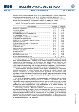 BOLETÍN OFICIAL DEL ESTADO
Núm. 153	                                                    Martes 28 de junio de 2011	                                              Sec. III. Pág. 69013


            periodo, donde la presencia de la mujer en el Grupo Profesional 3–Mandos intermedios
            del colectivo laboral ha pasado de ser de un 16.37% a un 45.58%. (Ver gráfico 21).
                Por último se presenta un cuadro con la distribución porcentual en ambos colectivos,
            esto es, funcionarial y laboral, de hombres y mujeres por puestos de trabajo.

                  Tabla 6.  Porcentaje Puestos tipo desagrados por hombres y mujeres

                                                   Grupo puesto tipo                                                 % Hombres   % Mujeres

            TÉCNICOS SUPERIORES . . . . . . . . . . . . . . . . . . . . . . . . . . . . . . . . . .                    68,11      31,89
            TÉCNICOS MEDIOS . . . . . . . . . . . . . . . . . . . . . . . . . . . . . . . . . . . . . . .              70,71      29,29
            JEFE DE SECTOR DE RED . . . . . . . . . . . . . . . . . . . . . . . . . . . . . . . . .                    84,87      15,13
            RESPONSABLE APOYO CORPORATIVO . . . . . . . . . . . . . . . . . . . . . .                                  59,89      40,11
            COORDINADOR VENTAS  . . . . . . . . . . . . . . . . . . . . . . . . . . . . . . . . . .                    66,12      33,88
            JEFE DE SECTOR DISTRIBUCIÓN/CENTROS  . . . . . . . . . . . . . . . . .                                     93,20       6,80
            JEFE UNIDAD ADMINISTRATIVA . . . . . . . . . . . . . . . . . . . . . . . . . . . . .                       55,96      44,04
            DIRECTOR DE OFICINA/DIR. ADJ. DE OFICINA . . . . . . . . . . . . . . . .                                   64,04      35,96
            GESTOR BANCARIO . . . . . . . . . . . . . . . . . . . . . . . . . . . . . . . . . . . . . .                53,02      46,98
            JEFE DE UNIDAD DISTRIBUCIÓN/CENTROS . . . . . . . . . . . . . . . . . .                                    78,47      21,53
            GESTOR DE VENTAS  . . . . . . . . . . . . . . . . . . . . . . . . . . . . . . . . . . . . .                65,49      34,51
            JEFE DE EQUIPO . . . . . . . . . . . . . . . . . . . . . . . . . . . . . . . . . . . . . . . . .           65,44      34,56
            GESTOR DE APOYO CORPORATIVO  . . . . . . . . . . . . . . . . . . . . . . . .                               68,92      31,08
            ATENCION AL CLIENTE . . . . . . . . . . . . . . . . . . . . . . . . . . . . . . . . . . . .                40,65      59,35
            ADMINISTRATIVO  . . . . . . . . . . . . . . . . . . . . . . . . . . . . . . . . . . . . . . . .            33,71      66,29
            REPARTO . . . . . . . . . . . . . . . . . . . . . . . . . . . . . . . . . . . . . . . . . . . . . . .      53,21      46,79
            AGENTE/CLASIFICACIÓN . . . . . . . . . . . . . . . . . . . . . . . . . . . . . . . . . .                   55,63      44,37
            PEÓN / LIMPIADOR A EXTINGUIR  . . . . . . . . . . . . . . . . . . . . . . . . . . .                         1,78      98,22

                 Conclusión general.  Del diagnóstico realizado se desprende que existen diferencias
            en la presencia de mujeres y hombres en los puestos y grupos profesionales con un
            mayor nivel de responsabilidad y de retribuciones (Ver tabla 6). Dichas diferencias son
            más acusadas en el colectivo funcionarial debido a que, en base a la regulación actual,
            no se pueden producir ingresos en la compañía de personal funcionario y, tradicionalmente,
            este ha sido un colectivo en Correos constituido fundamentalmente por hombres.
                 Teniendo presente la situación heredada donde destaca el predominio de funcionarios
            frente a funcionarias, se pudiera entender que el número de mujeres respecto a los
            hombres sea inferior en los Grupos Profesionales 1, 2 y 3 tanto para funcionarios como
            laborales, aunque el incremento femenino en el acceso al empleo durante los últimos
            años, haya empezado a corregir esta situación de desequilibrio especialmente en el
            Grupo Profesional 3.
                 Por tanto, se detecta una situación de desigualdad que deberá de tenerse en cuenta
            en la regulación de los diferentes procesos de promoción profesional. Entre otras
            cuestiones, resulta necesario implementar medidas que garanticen que no se produce
            ningún tipo de discriminación en el acceso a puestos de responsabilidad hacia las
            personas con obligaciones familiares, y que éstas disfruten de los mismos derechos a la
            formación y a la promoción que el resto del personal.
                 Formación y Selección.  Respecto al ámbito relacionado con la formación de los
            empleados y empleadas se observa como, en líneas generales, durante los últimos cuatro
            años ha disminuido el porcentaje de hombres inscritos en materias de aprendizaje, a
            diferencia de las mujeres que han ido incrementando su participación. Dicho resultado es
            consecuencia del aumento progresivo de ingresos de mujeres en Correos en dicho
                                                                                                                                                        cve: BOE-A-2011-11162




            intervalo, que ha provocado un cambio positivo hacia la obtención de una equiparidad en
            la igualdad entre géneros. (Ver gráfico 23).
 