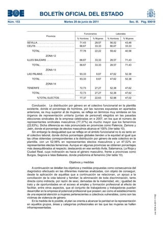BOLETÍN OFICIAL DEL ESTADO
Núm. 153	                                                     Martes 28 de junio de 2011	                                Sec. III. Pág. 69019



                                                                                   Funcionarios              Laborales
                                     Provincia
                                                                              % Hombres    % Mujeres   % Hombres   % Mujeres
            SEVILLA  . . . . . . . . . . . . . . . . . . . . . . . . . . .      71,43        28,57       56,52       43,48
            CEUTA . . . . . . . . . . . . . . . . . . . . . . . . . . . . .     66,67        33,33       66,67       33,33
              TOTAL  . . . . . . . . . . . . . . . . . . . . . . . . .          77,78        22,22       59,42       40,58
                                     ZONA 12
            ILLES BALEARS . . . . . . . . . . . . . . . . . . . . .             66,67        33,33       28,57       71,43
              TOTAL  . . . . . . . . . . . . . . . . . . . . . . . . .          66,67        33,33       28,57       71,43
                                     ZONA 13
            LAS PALMAS  . . . . . . . . . . . . . . . . . . . . . . .           93,33         6,67       47,62       52,38
              TOTAL  . . . . . . . . . . . . . . . . . . . . . . . . .          93,33         6,67       47,62       52,38
                                     ZONA 14
            TENERIFE . . . . . . . . . . . . . . . . . . . . . . . . . .        72,73        27,27       52,38       47,62
              TOTAL  . . . . . . . . . . . . . . . . . . . . . . . . .          72,73        27,27       52,38       47,62
                %TOTAL ELECTOS  . . . . . . . . . . .                           77,37        22,63       52,98       47,02


                Conclusión.  La distribución por género en el colectivo funcionarial en la plantilla
            existente, donde el porcentaje de hombres, por las razones expuestas en apartados
            anteriores, es muy superior al de mujeres, se refleja en términos muy similares en los
            órganos de representación unitaria (juntas de personal) elegidos en las pasadas
            elecciones sindicales de la empresa celebradas en e 2007, en los que el número de
            representantes sindicales masculinos (77,37%) es mucho mayor que los femeninos
            (22,63%). Dicha diferencia es más pronunciada en provincias como Palencia, Zamora y
            Jaén, donde el porcentaje de electos masculinos alcanza el 100% (Ver tabla 10).
                Sin embargo la desigualdad que se refleja en el ámbito funcionarial no lo es tanto en
            el colectivo laboral, donde dichos porcentajes globales tienden a la equidad al igual que
            las cifras obtenidas correspondientes a la distribución por género de este colectivo en la
            plantilla, con un 52,98% en representantes electos masculinos y un 47,02% en
            representantes electas femeninas. Aunque en algunas provincias se obtienen porcentajes
            más desequilibrados al respecto, destacando en ese sentido Ávila, Salamanca, La Rioja y
            Ciudad Real, cuya inclinación es hacia el género masculino, frente a provincias como
            Burgos, Segovia e Islas Baleares, donde predomina el femenino (Ver tabla 10).

                                                                    Objetivos y medidas

                 A continuación se detallan los objetivos y medidas propuestas como consecuencia del
            diagnóstico efectuado en las diferentes materias analizadas, con objeto de conseguir,
            desde la aplicación de aquéllas que a continuación se relacionan, un apoyo a la
            conciliación de la vida laboral y familiar; la eliminación de toda discriminación, tanto
            directa como indirecta, por razón de sexo, derivadas de la maternidad, etc.; igualdad de
            trato y de oportunidades en el acceso al empleo y formación profesional al efecto de
            facilitar, entre otros aspectos, que el conjunto de trabajadores y trabajadoras puedan
            desarrollar en la empresa el potencial profesional que poseen; así como el establecimiento
            de una especial atención a mujeres pertenecientes a colectivos vulnerables, como son las
                                                                                                                                           cve: BOE-A-2011-11162




            víctimas de violencia de género.
                 En la medida de lo posible, el plan se orienta a alcanzar la paridad en la representación
            en aquellos grupos, áreas y categorías profesionales en las que las mujeres se hallen
            infrarrepresentadas.
 