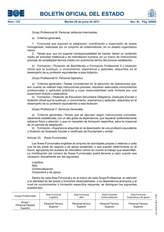 BOLETÍN OFICIAL DEL ESTADO
Núm. 153	                                       Martes 28 de junio de 2011	                            Sec. III. Pág. 68900


                    Grupo Profesional III: Personal Jefaturas Intermedias.

                    a)  Criterios generales.

                   1.  Funciones que suponen la integración, coordinación y supervisión de tareas
               homogéneas, realizadas por un conjunto de colaboradores, en un estadio organizativo
               menor.
                   2.  Tareas que, aun sin suponer corresponsabilidad de mando, tienen un contenido
               medio de actividad intelectual y de interrelación humana, en un marco de instrucciones
               precisas de complejidad técnica media con autonomía dentro del proceso establecido.

                   b)  Formación.–Titulación de Bachillerato o Formación Profesional II o titulación
               oficial que la sustituya, o conocimiento, experiencia y aptitudes, adquiridos en el
               desempeño de su profesión equivalentes a esta titulación.

                    Grupo Profesional IV: Personal Operativo.

                    a)  Criterios generales.–Tareas consistentes en la ejecución de operaciones que,
               aun cuando se realicen bajo instrucciones precisas, requieran adecuados conocimientos
               profesionales y aptitudes prácticas y cuya responsabilidad está limitada por una
               supervisión directa o sistemática.
                    b)  Formación.–Titulación de Educación Secundaria Obligatoria, Graduado Escolar o
               titulación oficial que la sustituya, o conocimiento, experiencia y aptitudes, adquiridos en el
               desempeño de su profesión equivalentes a esta titulación.

                    Grupo Profesional V: Servicios Generales.

                    a)  Criterios generales.–Tareas que se ejecuten según instrucciones concretas,
               claramente establecidas, con un alto grado de dependencia, que requieran preferentemente
               esfuerzo físico o atención, y que no necesiten de formación específica, salvo la ocasional
               de un período de adaptación.
                    b)  Formación.–Experiencia adquirida en el desempeño de una profesión equivalente
               o titulación de Graduado Escolar o certificado de Escolaridad o similar.

               Artículo 33.  Áreas Funcionales.

                   Las Áreas Funcionales engloban el conjunto de actividades propias o relativas a cada
               una de las áreas de negocio o de apoyo existentes, o que puedan determinarse en el
               futuro, agrupando los puestos de naturaleza común en cuanto al trabajo que desarrollan.
               La modificación del número de Áreas Funcionales podrá llevarse a cabo cuando sea
               necesario. Actualmente son las siguientes:

                    Logística.
                    Red.
                    Comercialización.
                    Corporativa y de apoyo.

                   Dentro de cada Área Funcional y en el marco de cada Grupo Profesional, en atención
               a la identidad de las tareas y funciones desempeñadas, a su dependencia jerárquica y al
               nivel de conocimientos o formación específica requerida, se distinguen los siguientes
               puestos-tipo:

                               Área Funcional          Área Funcional          Área Funcional          Área Funcional
                                                                                                                             cve: BOE-A-2011-11162




    Grupos Profesionales
                                  Logística                 Red               Comercialización      Corporativa y de apoyo

         Grupo I
                             Personal Técnico        Personal técnico        Personal Técnico         Personal Técnico
     Personal Titulado
                                 Superior                Superior                Superior                 Superior
         Superior
 