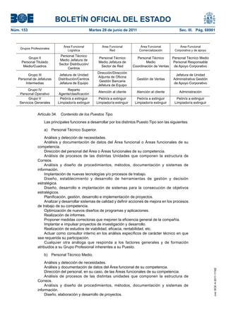 BOLETÍN OFICIAL DEL ESTADO
Núm. 153	                                           Martes 28 de junio de 2011	                             Sec. III. Pág. 68901



                                Área Funcional             Área Funcional           Área Funcional          Área Funcional
    Grupos Profesionales
                                   Logística                    Red                Comercialización      Corporativa y de apoyo
                              Personal Técnico
         Grupo II                                        Personal Técnico         Personal Técnico     Personal Técnico Medio
                             Medio Jefatura de
     Personal Titulado                                   Medio Jefatura de              Medio          Personal Responsable
                             Sector Distribución/
      Medio/Cuadros                                       Sector de Red         Coordinación de Ventas de Apoyo Corporativo
                                  Centros
                                                        Dirección/Dirección
         Grupo III          Jefatura de Unidad                                                            Jefatura de Unidad
                                                        Adjunta de Oficina
   Personal de Jefaturas    Distribución/Centros                                  Gestión de Ventas      Administrativa Gestión
                                                         Gestión Bancaria
       Intermedias          Jefatura de Equipo                                                           de Apoyo Corporativo
                                                        Jefatura de Equipo
         Grupo IV                 Reparto
                                                         Atención al cliente      Atención al cliente       Administración
    Personal Operativo      Agente/clasificación
          Grupo V            Peón/a a extinguir          Peón/a a extinguir       Peón/a a extinguir      Peón/a a extinguir
    Servicios Generales     Limpiador/a extinguir       Limpiador/a extinguir    Limpiador/a extinguir   Limpiador/a extinguir


               Artículo 34.  Contenido de los Puestos Tipo.

                    Las principales funciones a desarrollar por los distintos Puesto Tipo son las siguientes:

                    a)  Personal Técnico Superior.

                    Análisis y detección de necesidades.
                    Análisis y documentación de datos del Área funcional o Áreas funcionales de su
               competencia.
                    Dirección del personal del Área o Áreas funcionales de su competencia.
                    Análisis de procesos de las distintas Unidades que componen la estructura de
               Correos.
                    Análisis y diseño de procedimientos, métodos, documentación y sistemas de
               información.
                    Implantación de nuevas tecnologías y/o procesos de trabajo.
                    Diseño, establecimiento y desarrollo de herramientas de gestión y decisión
               estratégica.
                    Diseño, desarrollo e implantación de sistemas para la consecución de objetivos
               estratégicos.
                    Planificación, gestión, desarrollo e implementación de proyectos.
                    Analizar y desarrollar sistemas de calidad y definir acciones de mejora en los procesos
               de trabajo de su competencia.
                    Optimización de nuevos diseños de programas y aplicaciones.
                    Realización de informes.
                    Proponer medidas correctoras que mejoren la eficiencia general de la compañía.
                    Implantar e impulsar proyectos de investigación y desarrollo.
                    Realización de estudios de viabilidad, eficacia, rentabilidad, etc.
                    Actuar como consultor interno en los análisis específicos de carácter técnico en que
               sea requerida su participación.
                    Cualquier otra análoga que responda a los factores generales y de formación
               atribuidos a su Grupo Profesional inherentes a su Puesto.

                    b)  Personal Técnico Medio.

                   Análisis y detección de necesidades.
                   Análisis y documentación de datos del Área funcional de su competencia.
                                                                                                                                  cve: BOE-A-2011-11162




                   Dirección del personal, en su caso, de las Áreas funcionales de su competencia.
                   Análisis de procesos de las distintas unidades que componen la estructura de
               Correos.
                   Análisis y diseño de procedimientos, métodos, documentación y sistemas de
               información.
                   Diseño, elaboración y desarrollo de proyectos.
 
